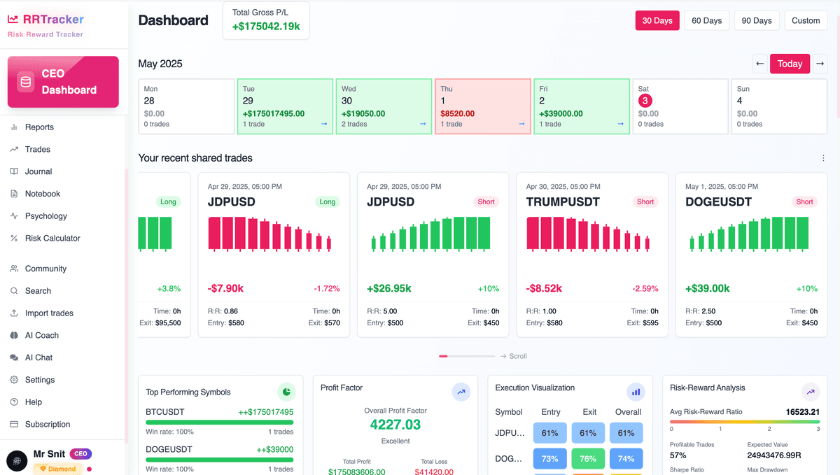RRTracker Dashboard Preview